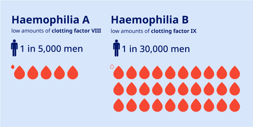 World Haemophilia Day - moving forward with optimism and resilience